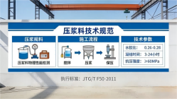 华亭本地工厂讲解：说一遍公路压浆料和铁路压浆料的区别
