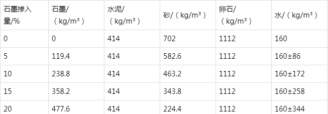 华亭防静电水泥砂浆怎么做(附配比及施工方法)